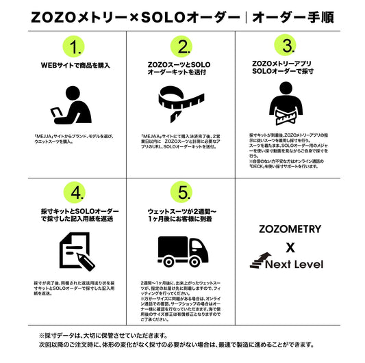ウエットスーツ・オーダー購入ガイド